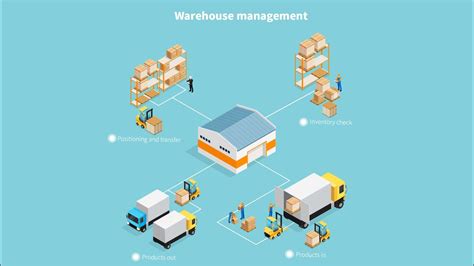 warehouse management system using rfid|rfid disadvantages.